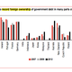 “More risk, please.” Investors plough into developing countries’ debt.